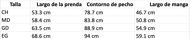 Tabla de tallas