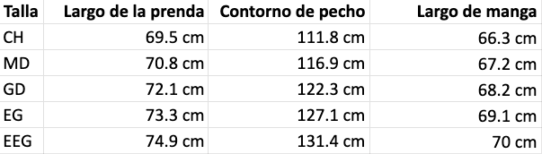 Tabla de tallas