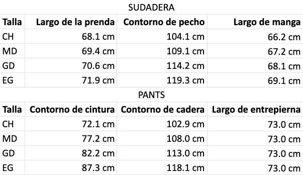 Tabla de tallas