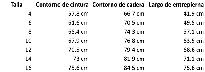 Tabla de tallas