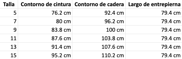 Tabla de tallas