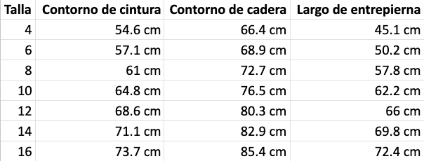 Tabla de tallas