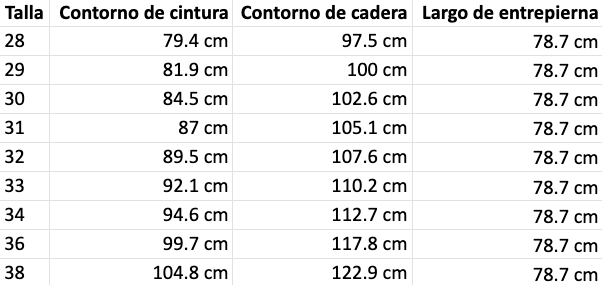 Tabla de tallas