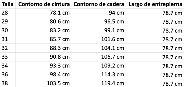 Tabla de tallas