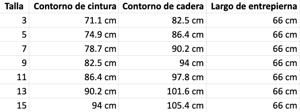 Tabla de tallas