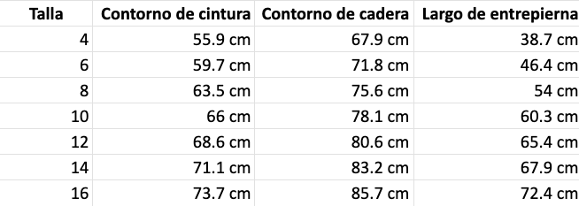 Tabla de tallas