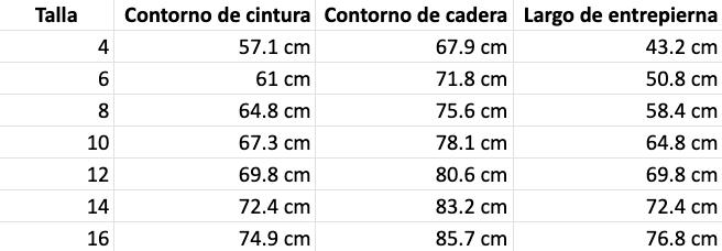 Tabla de tallas