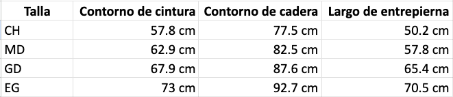 Tabla de tallas