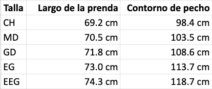 Tabla de tallas