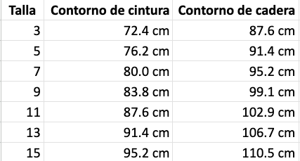 Tabla de tallas