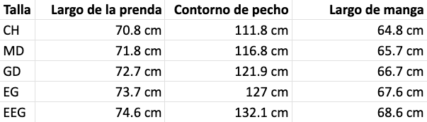 Tabla de tallas