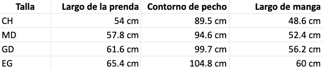 Tabla de tallas