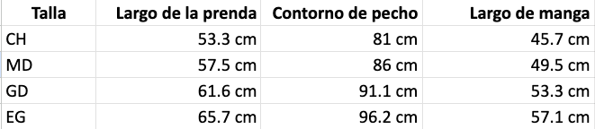 Tabla de tallas