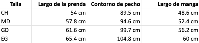 Tabla de tallas