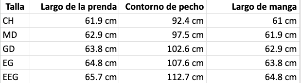 Tabla de tallas